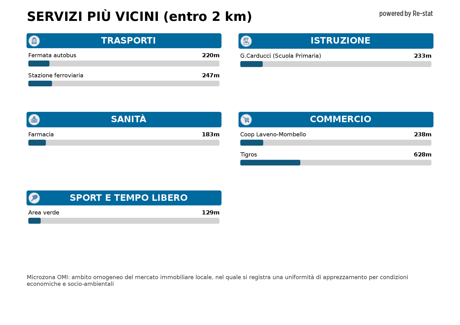 Appartamento in vendita a Laveno-mombello (VA)