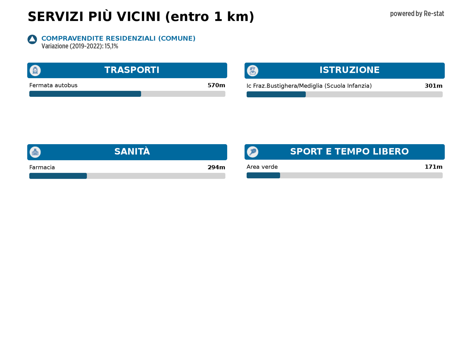 Villetta a schiera in vendita a Mediglia (MI)