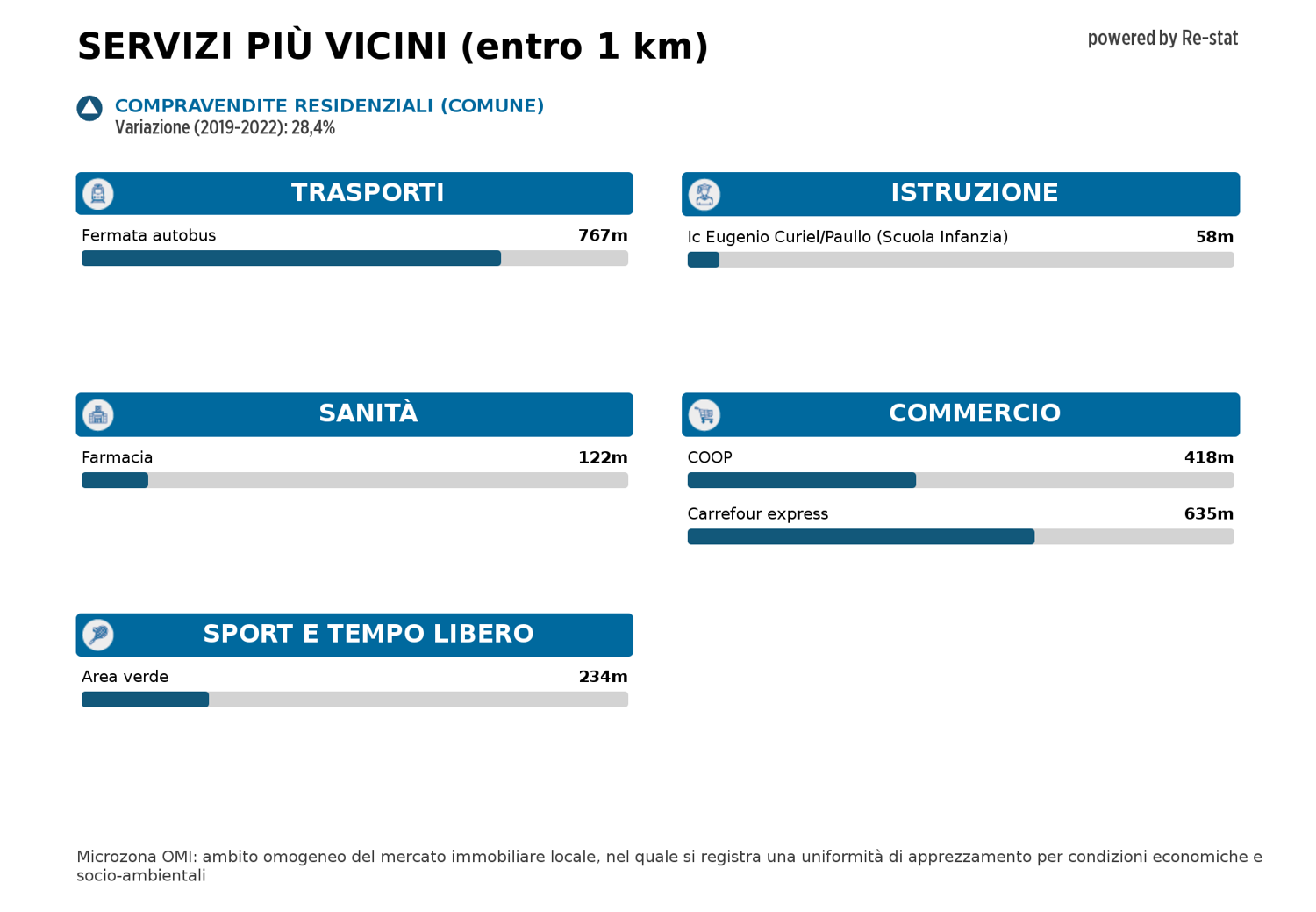 Appartamento in vendita a Paullo (MI)