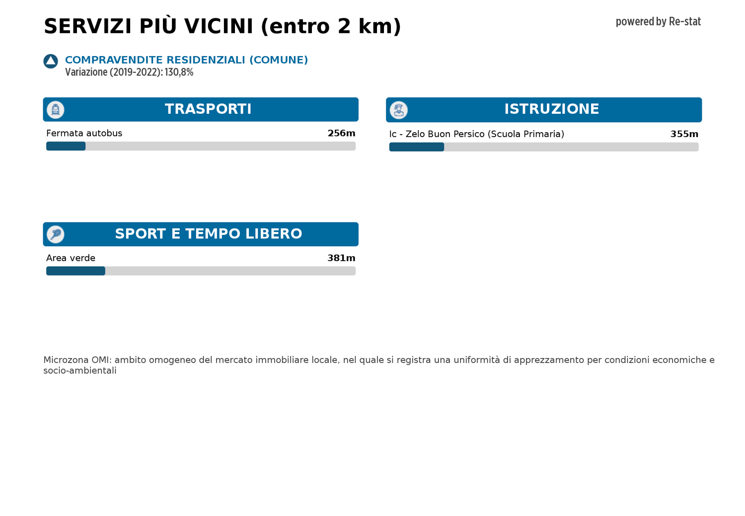 Villetta in vendita a Comazzo (LO)