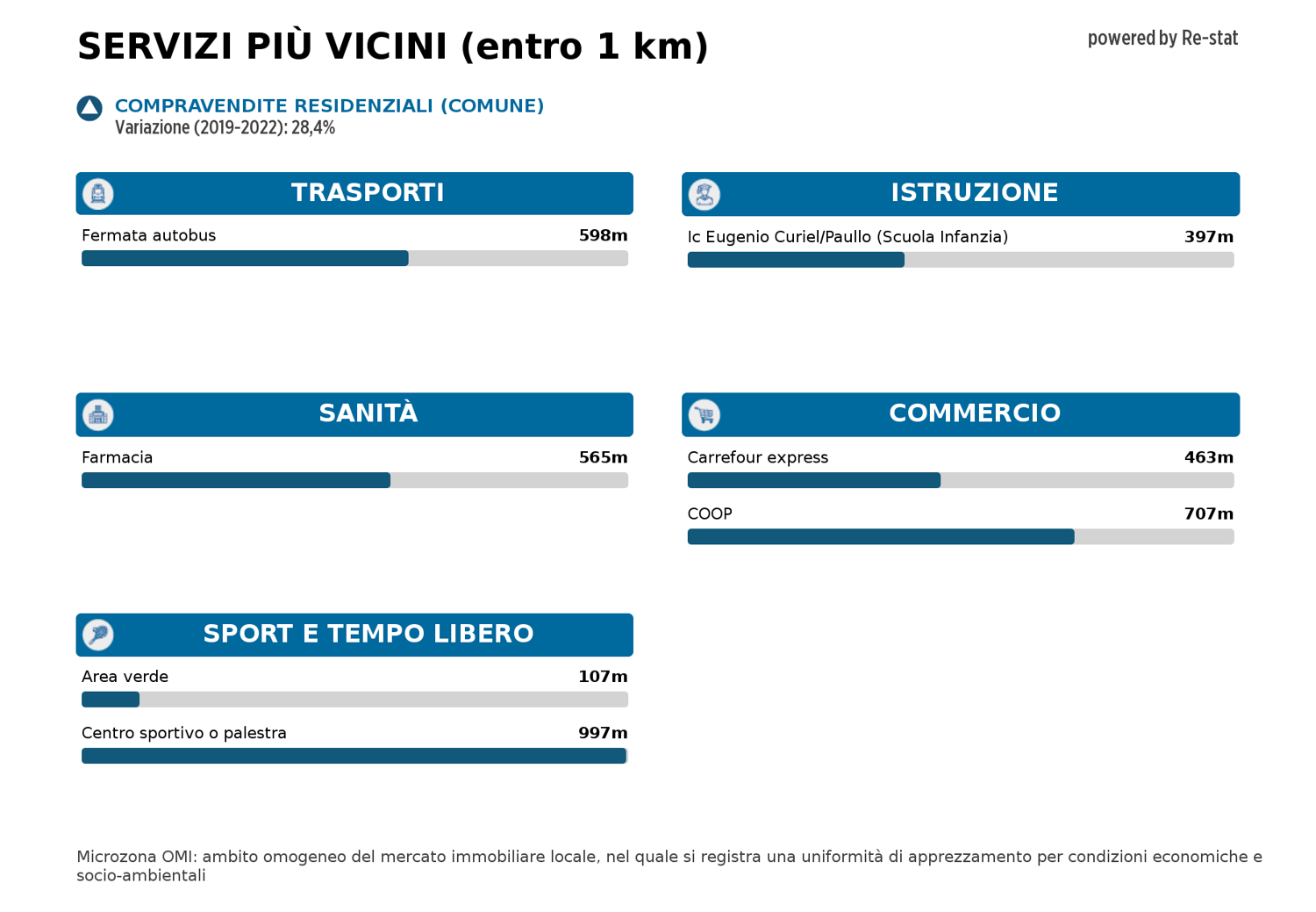 Appartamento in vendita a Paullo (MI)