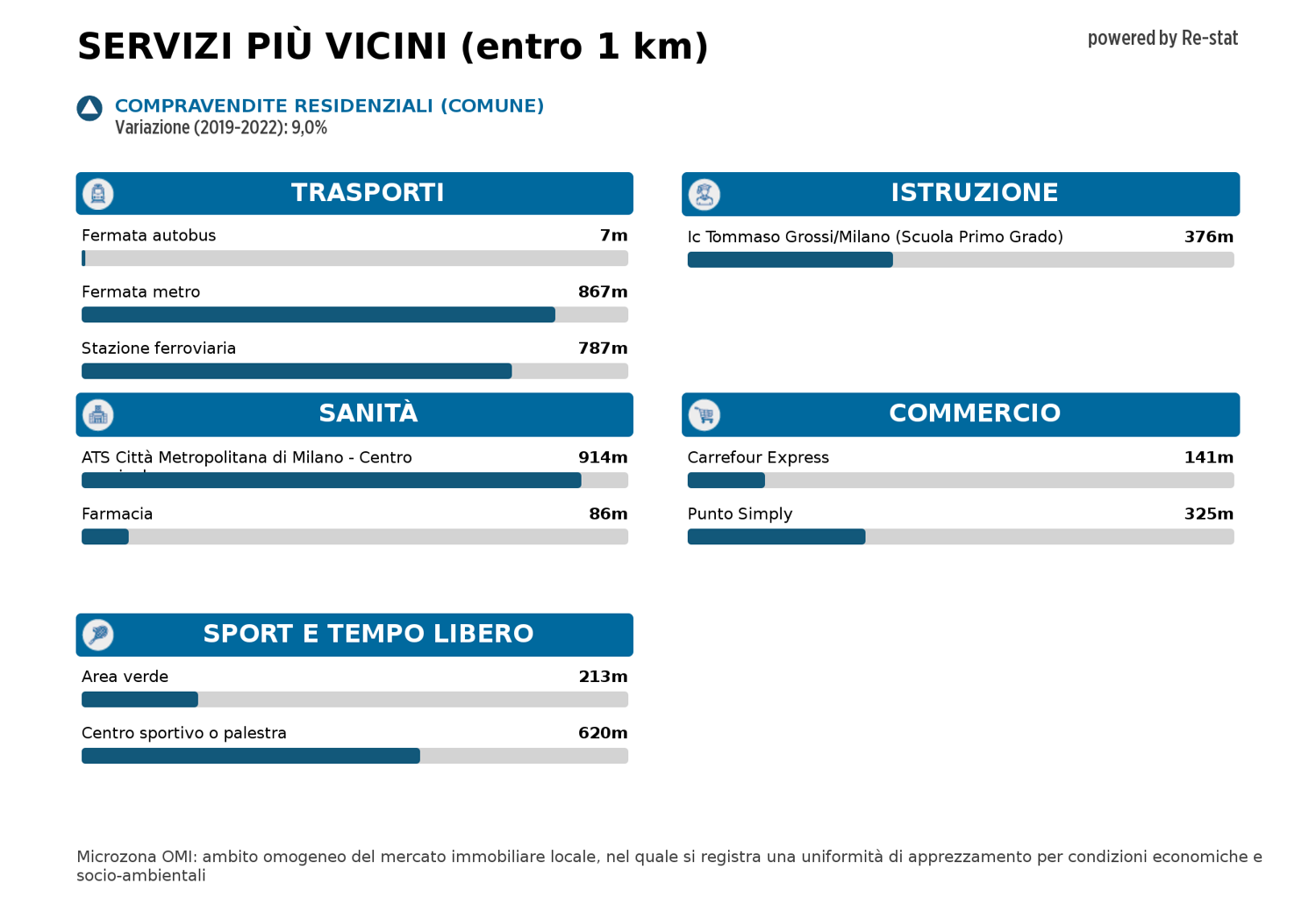 Appartamento in affitto a Brera, Milano (MI)