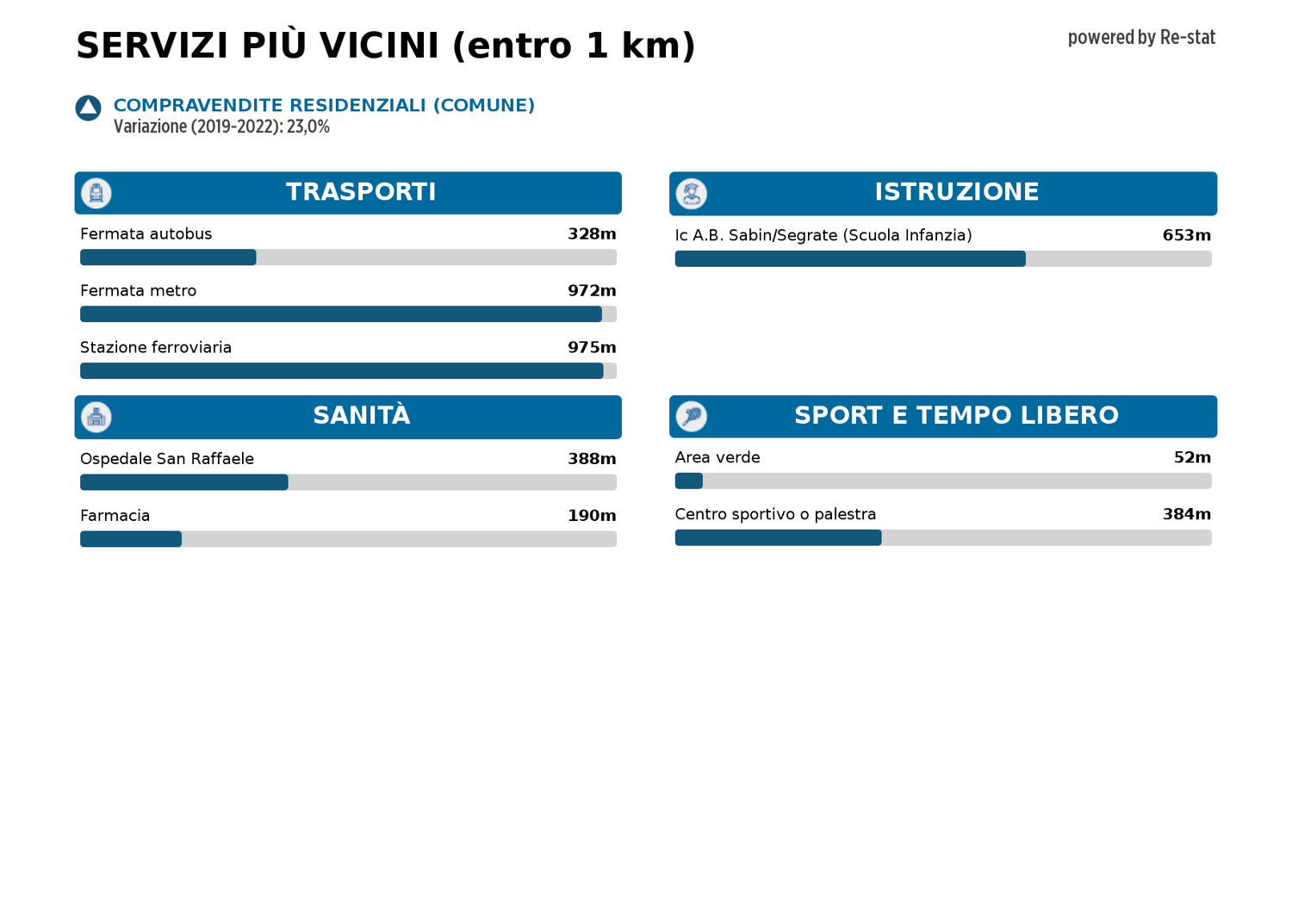 Appartamento in vendita a Tregarezzo, Segrate (MI)