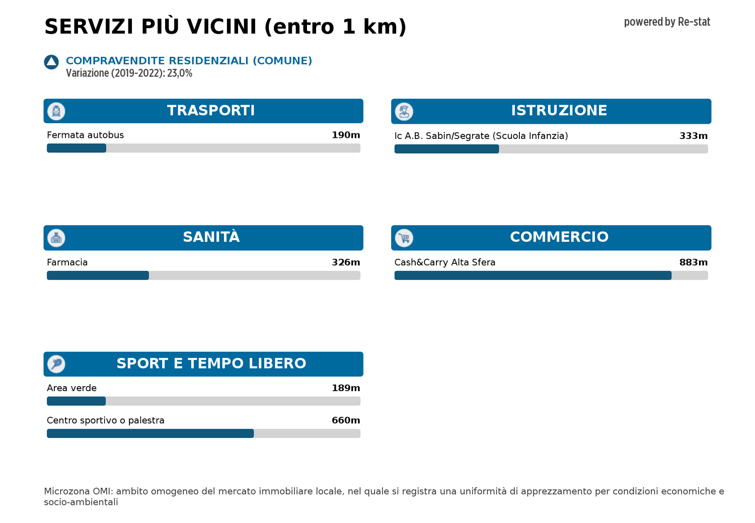 Appartamento in vendita a Tregarezzo, Segrate (MI)