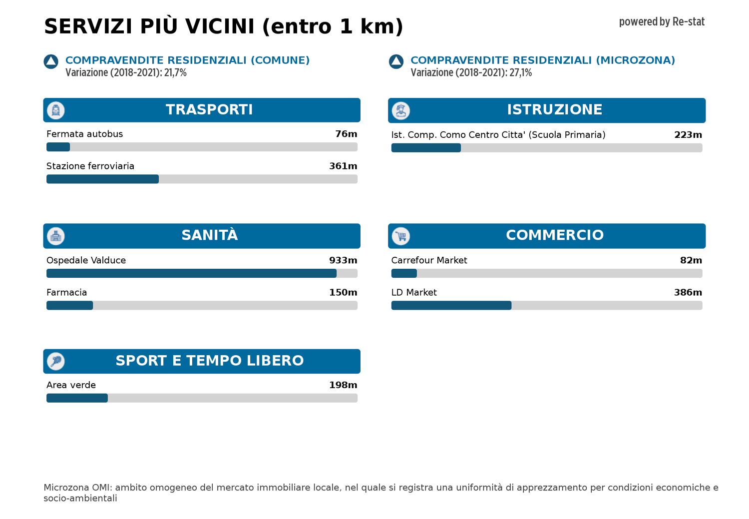 Ufficio Como