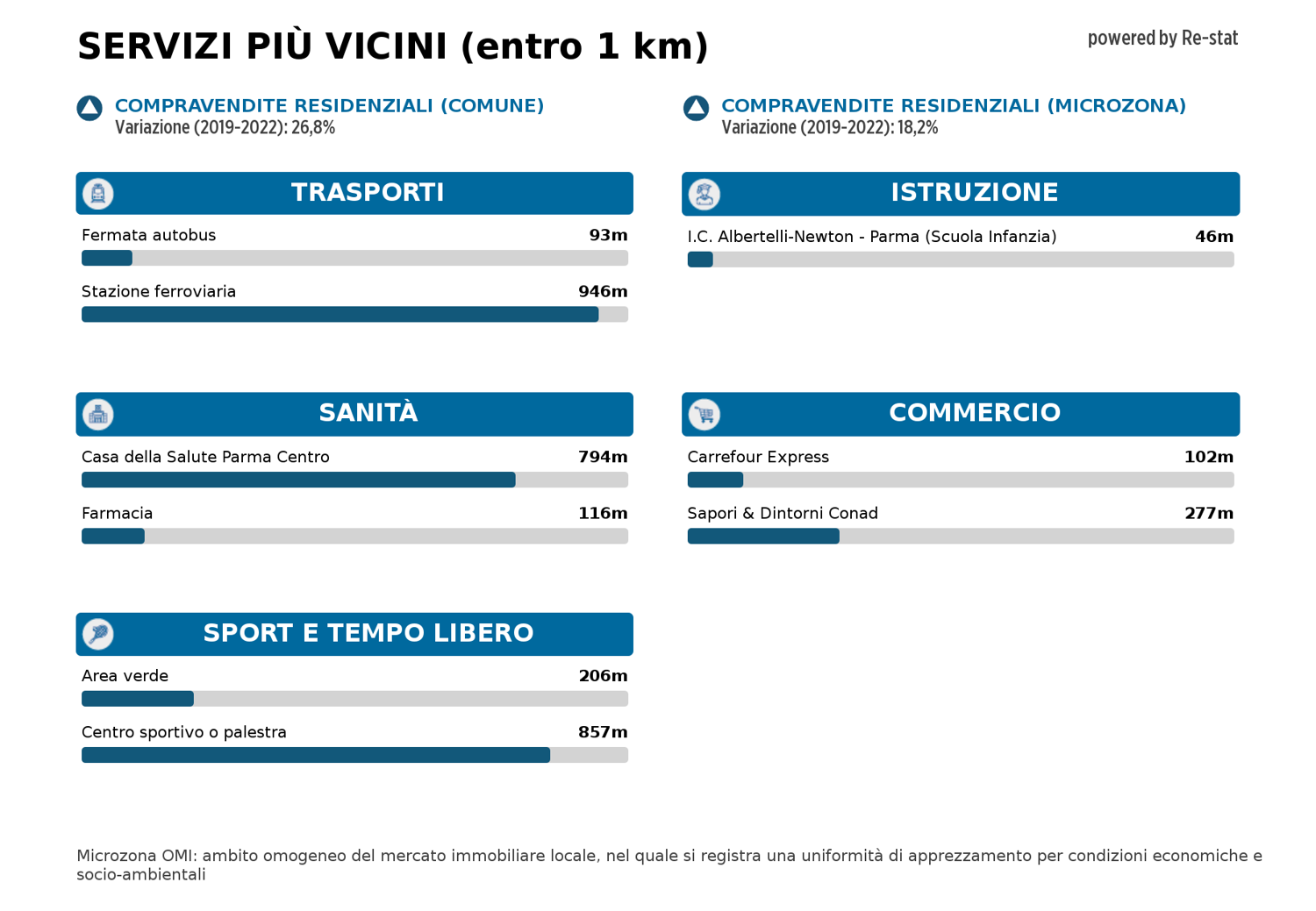 Appartamento in vendita a Vigolante, Parma (PR)