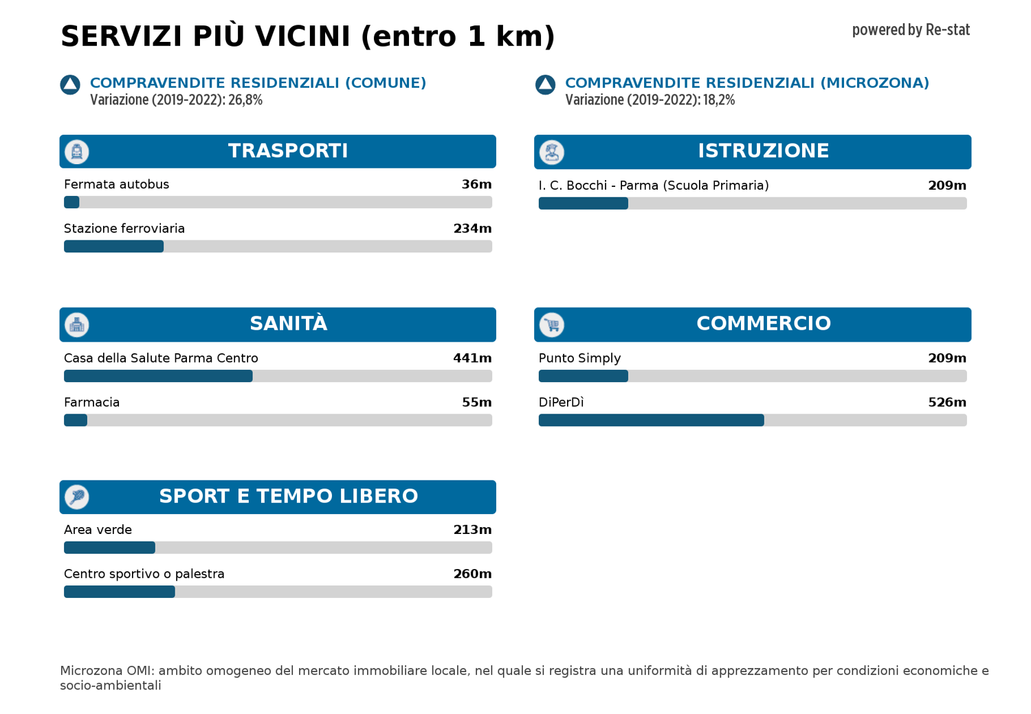 Appartamento in affitto a Vigolante, Parma (PR)