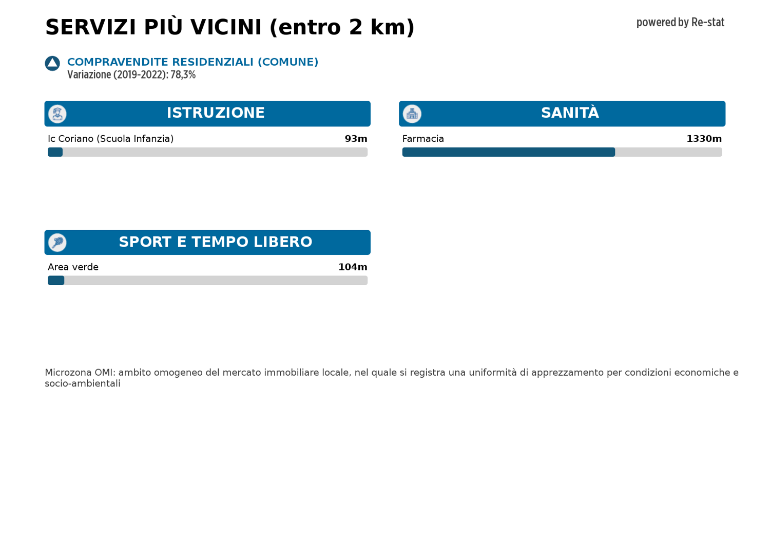 Appartamento in vendita a Montescudo-monte Colombo (RN)