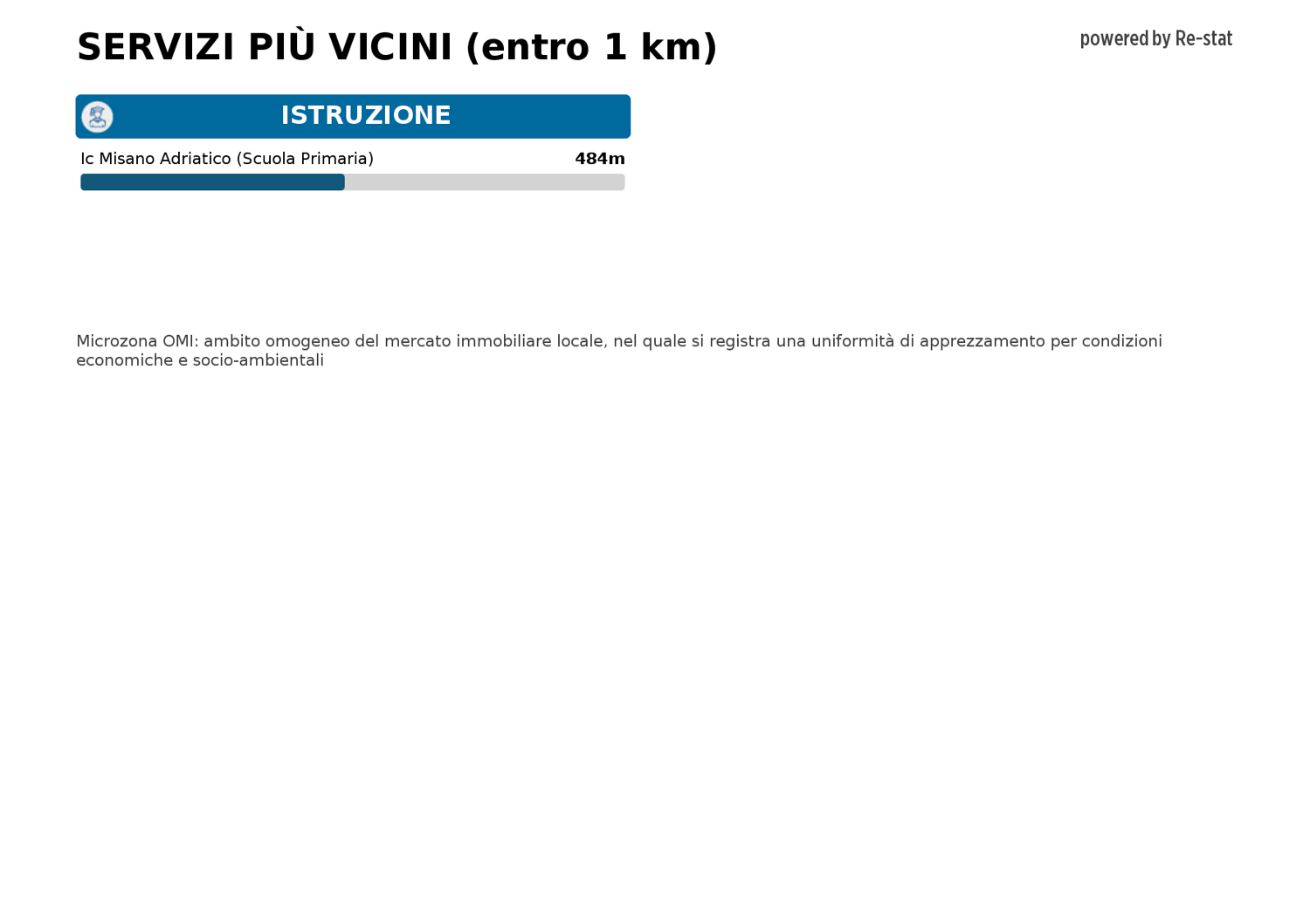 Appartamento in vendita a Misano Adriatico (RN)