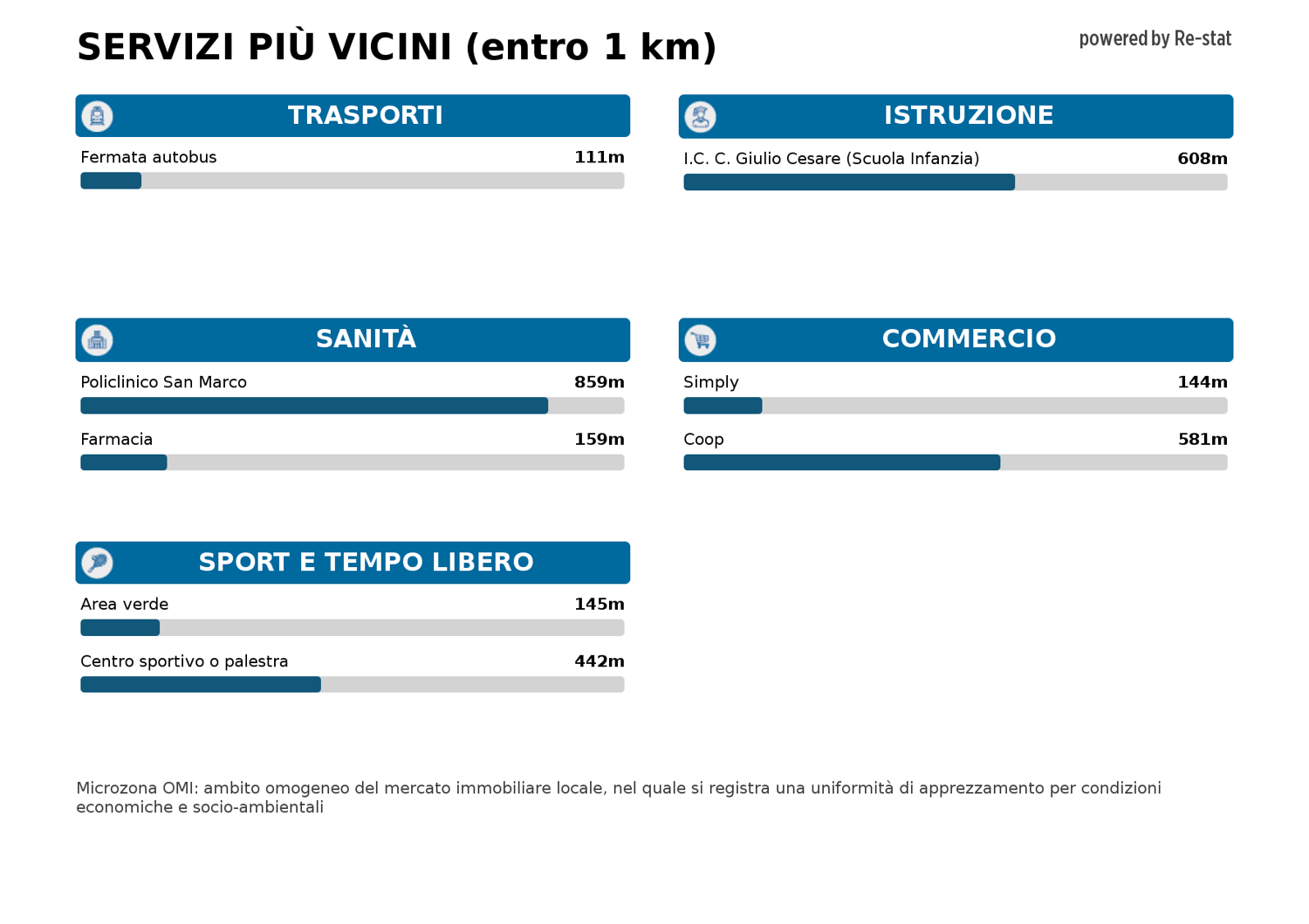 https://img.idia-cdn.it/images/1759/38986/__IAAS1zU__restat.PNG