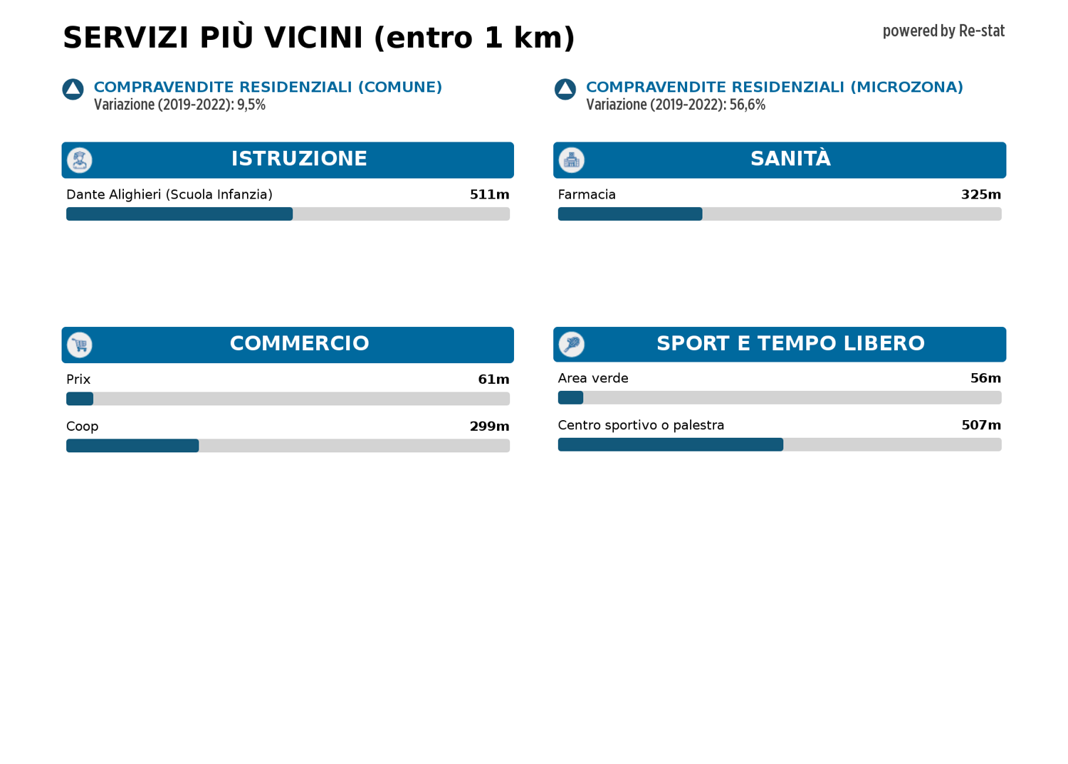 https://img.idia-cdn.it/images/1759/50366/__IAAS1zU__restat.PNG