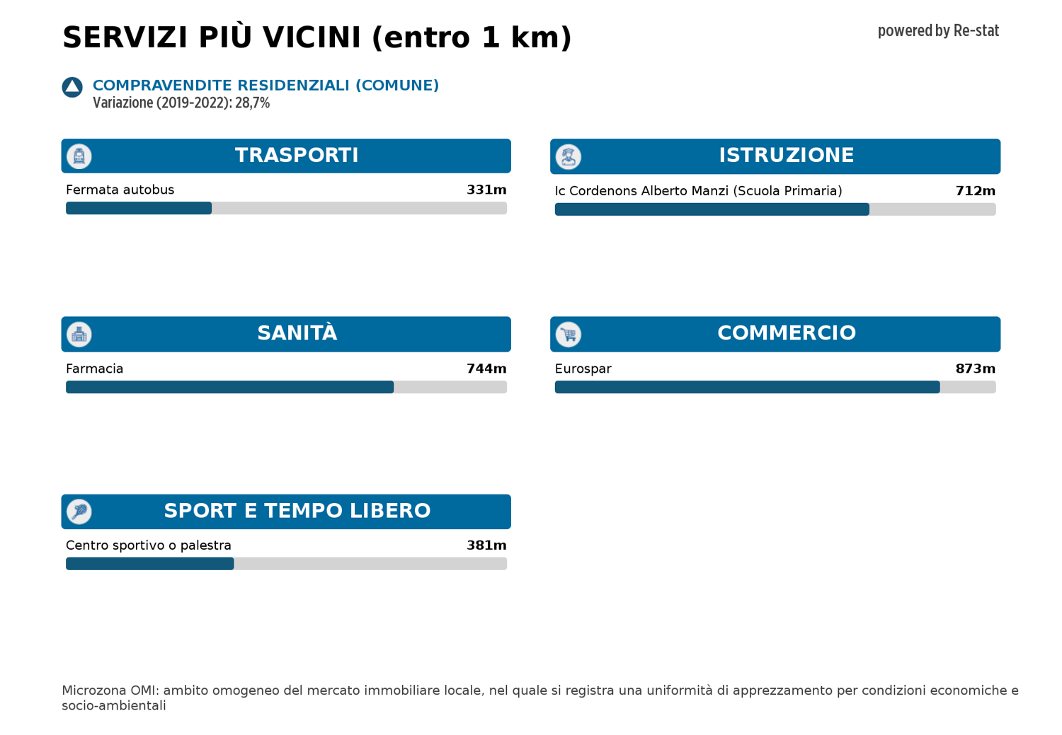 immagine annuncio 2 di 3