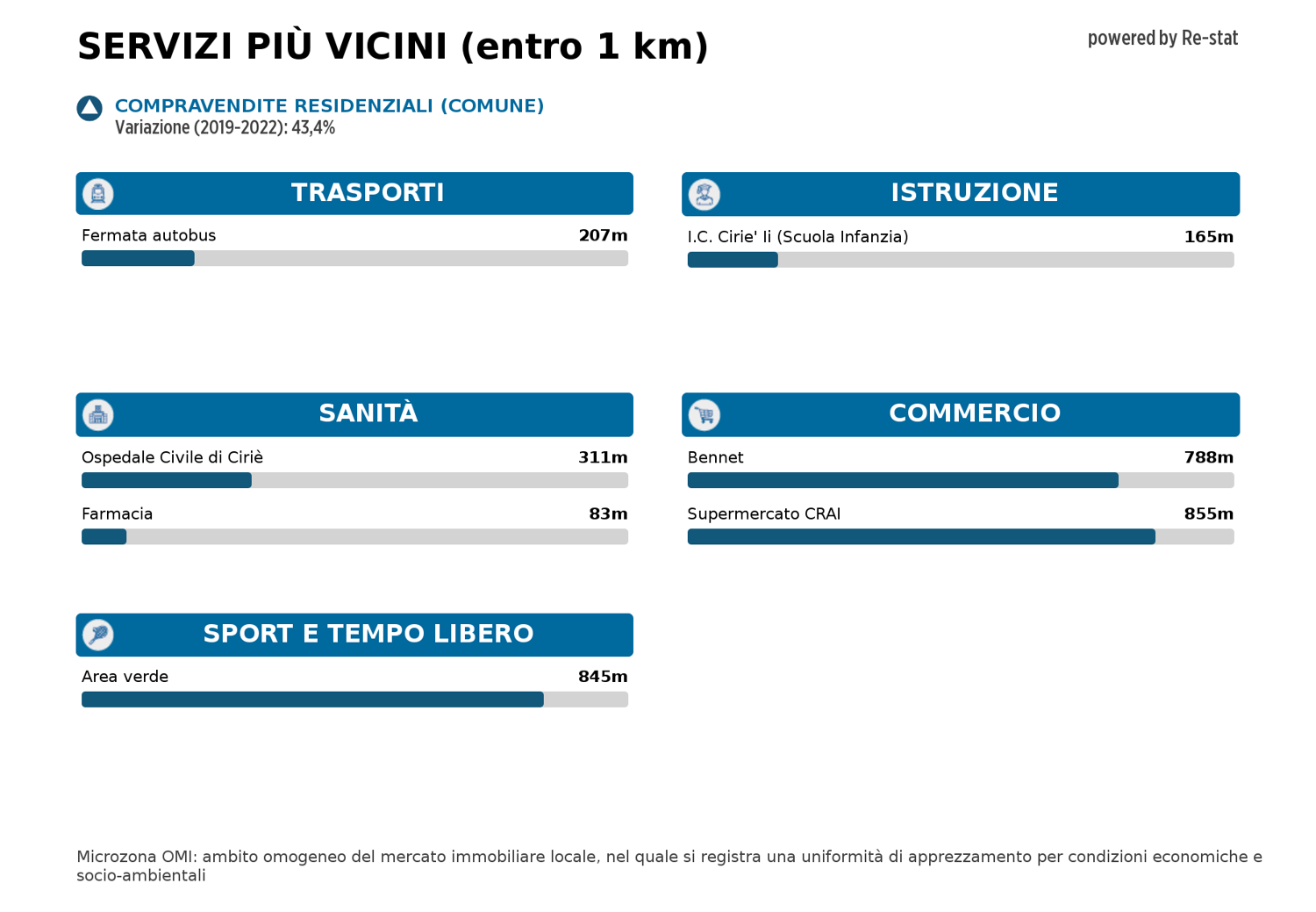 Garage/Box/Posto auto in vendita a Ciriè (TO)