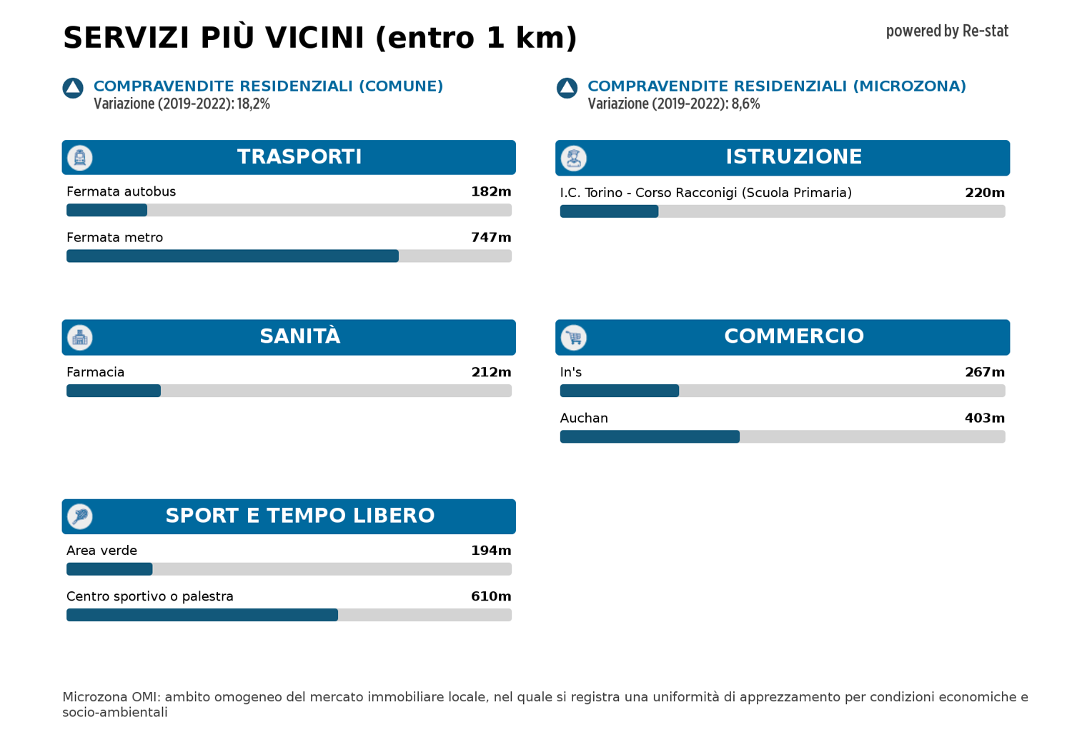 Appartamento in vendita a Centro Europa, Torino (TO)