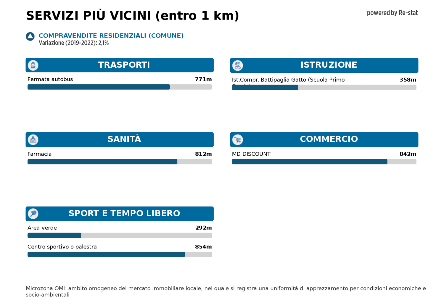 Fondo commerciale in affitto a Battipaglia (SA)