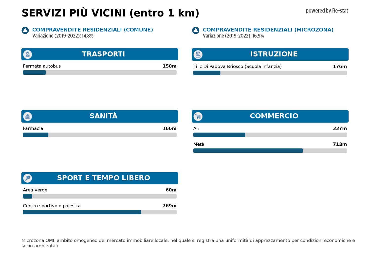 Appartamento in affitto a Pontevigodarzere, Padova (PD)