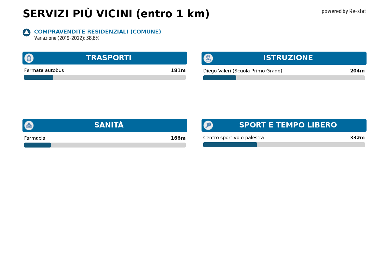 Villetta in vendita a Santa Maria Assunta, Campolongo Maggiore (VE)