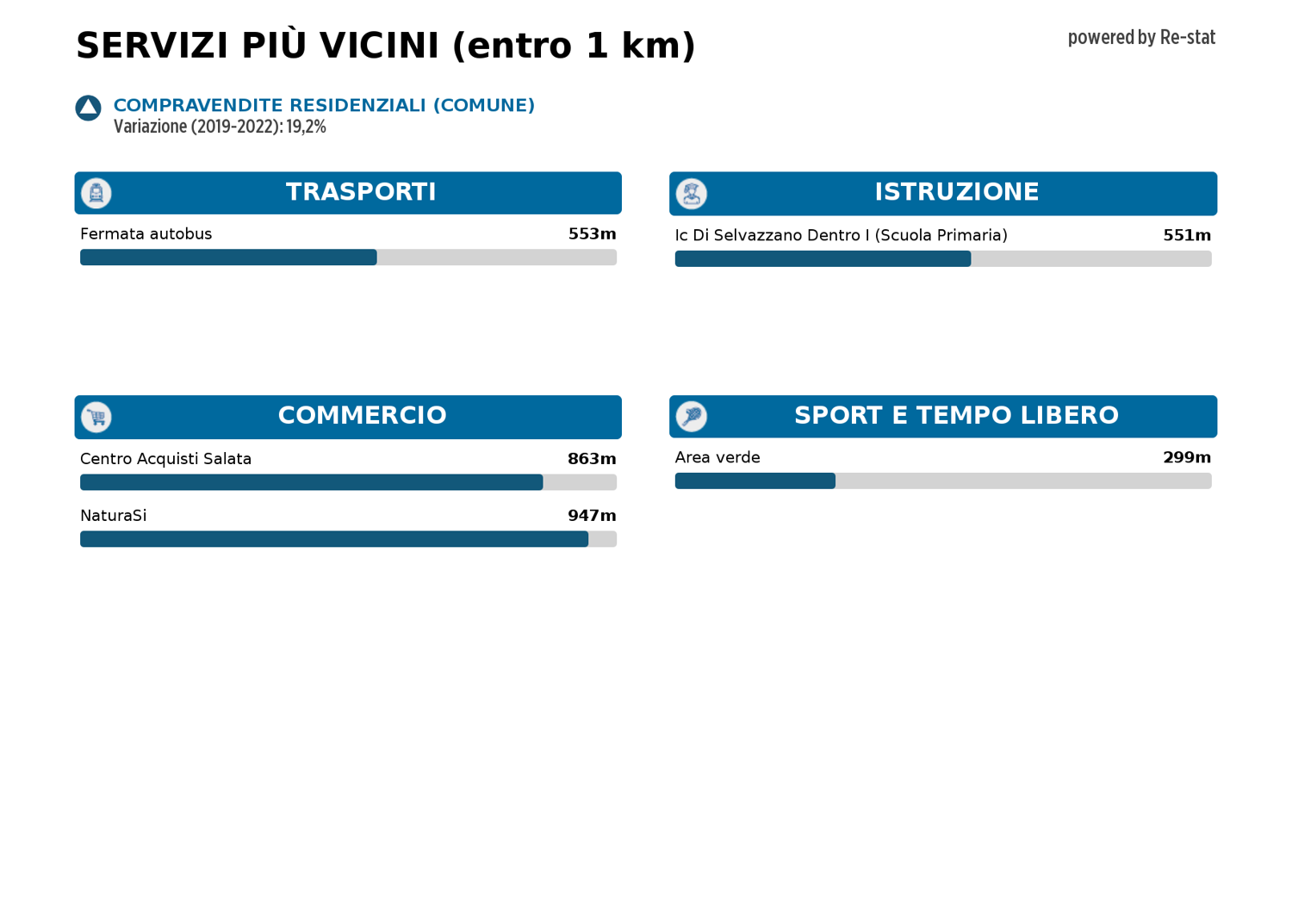 Rustico in vendita a Tencarola, Selvazzano Dentro (PD)