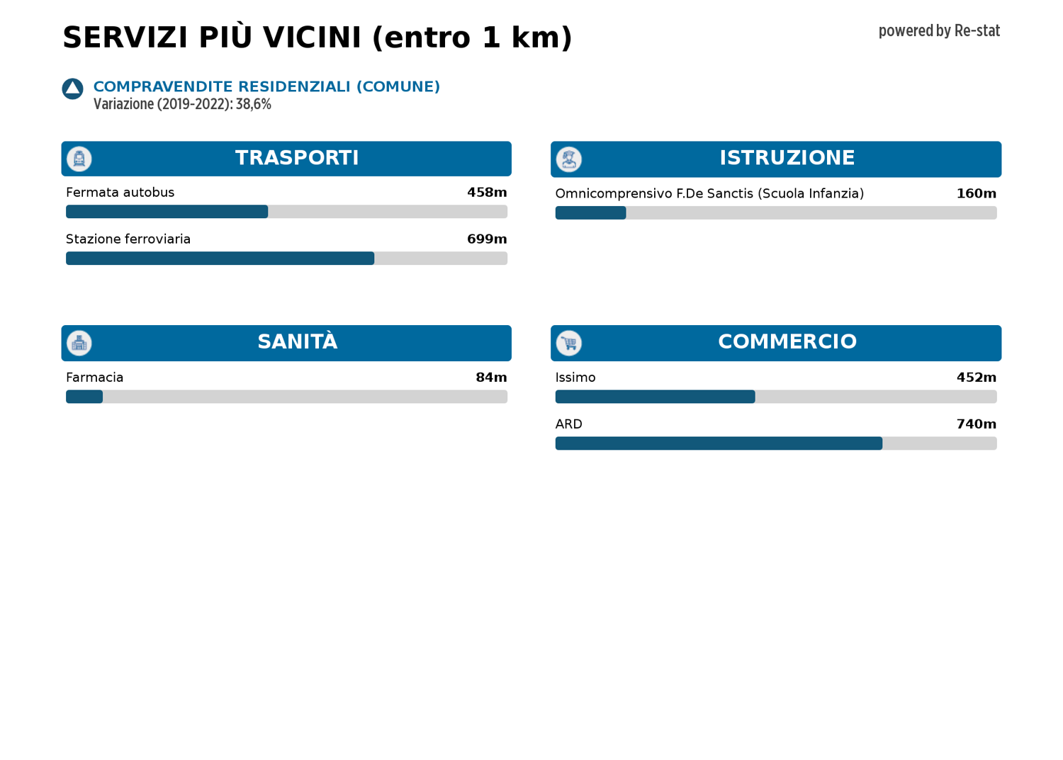 Casa indipendente in vendita a Avola (SR)