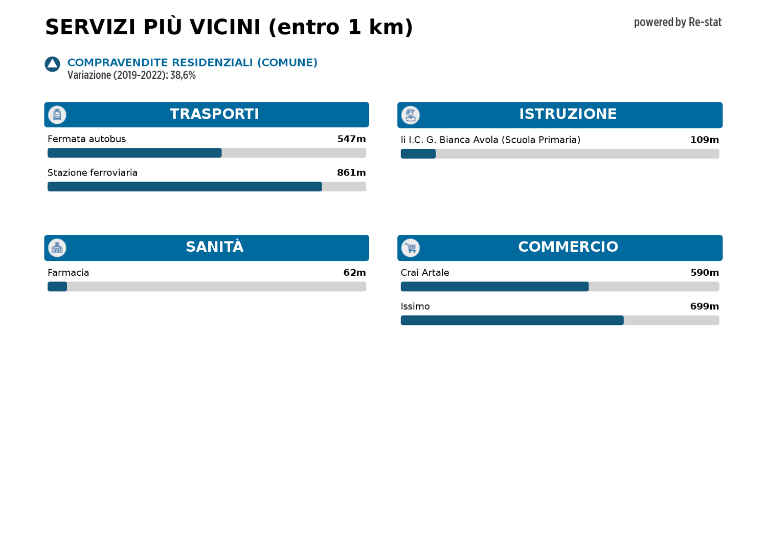 Fondo commerciale in affitto a Avola (SR)