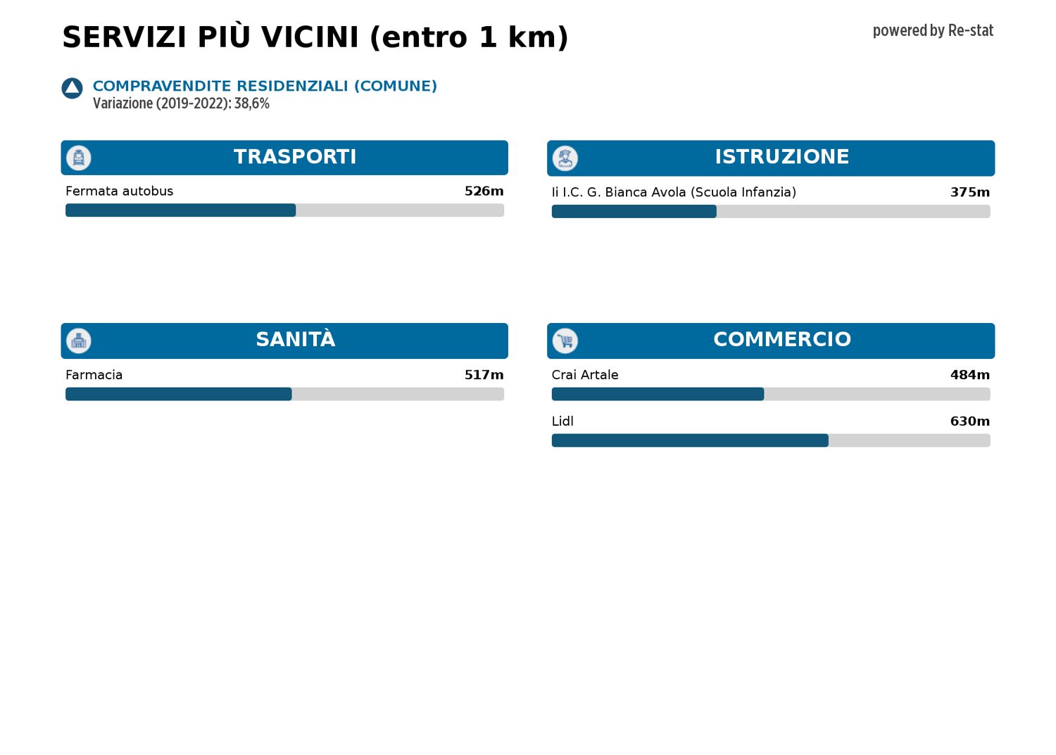 Casa indipendente in vendita a Avola (SR)