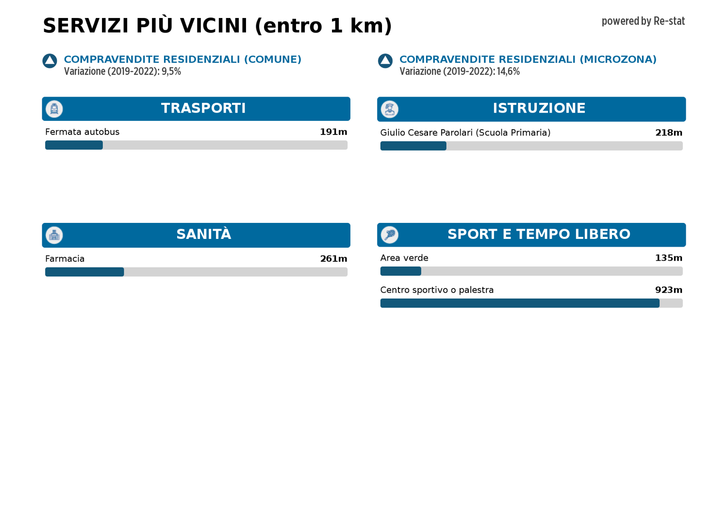 Villetta a schiera in vendita a San Marco, Venezia (VE)