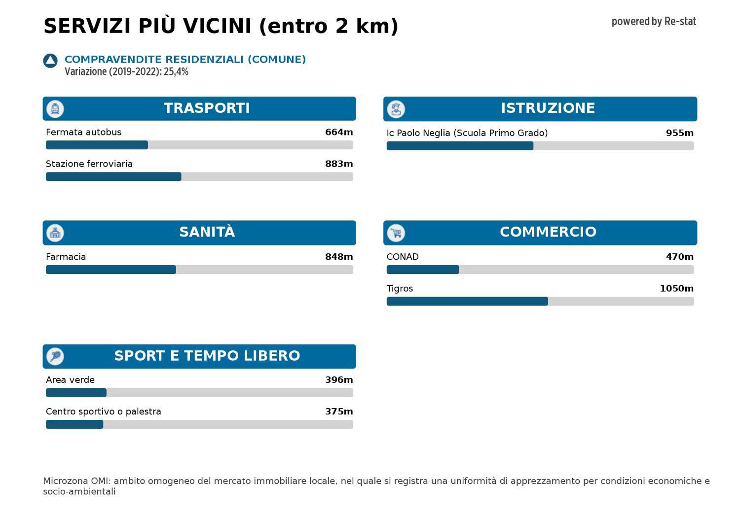 Fondo commerciale in affitto a Vanzago (MI)