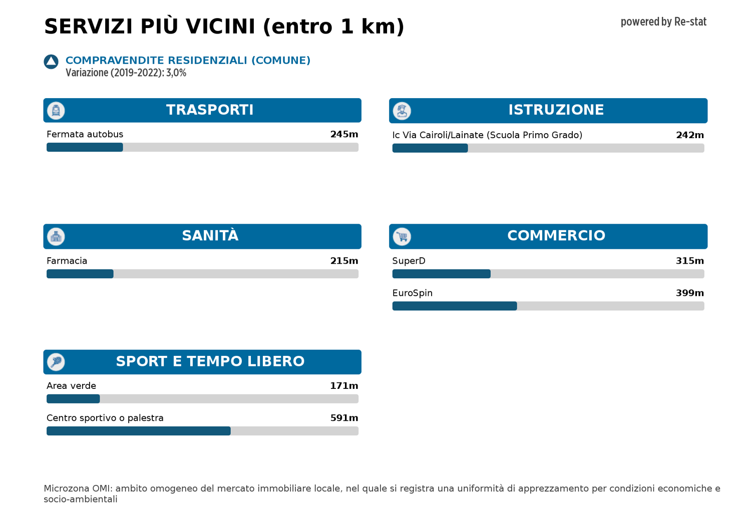 Magazzino in vendita a Pagliera, Lainate (MI)