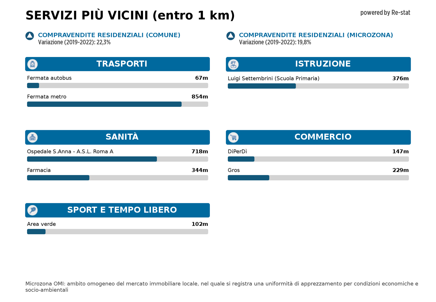 Appartamento in vendita a Roma (RM)