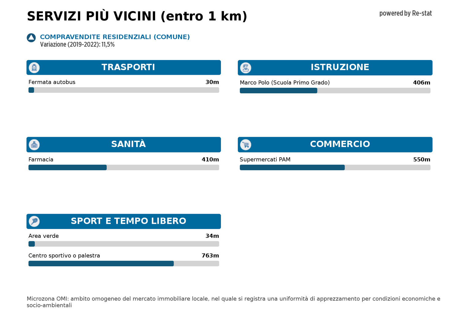 Appartamento in vendita a Prato (PO)