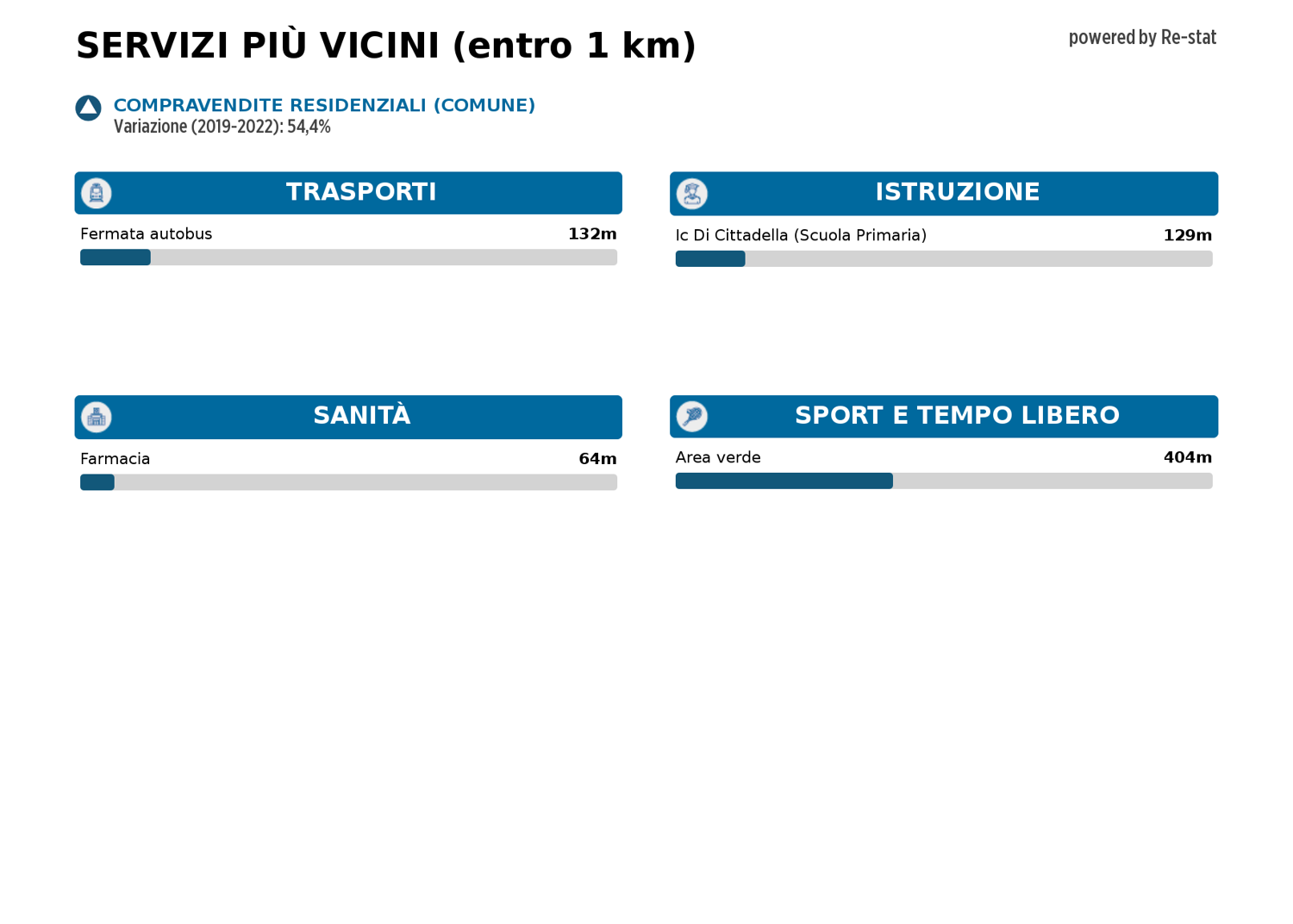 Villetta in vendita a Cittadella (PD)